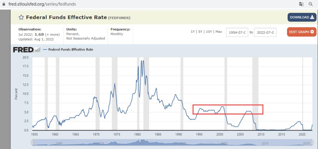 美债美元美股,美债美股黄金