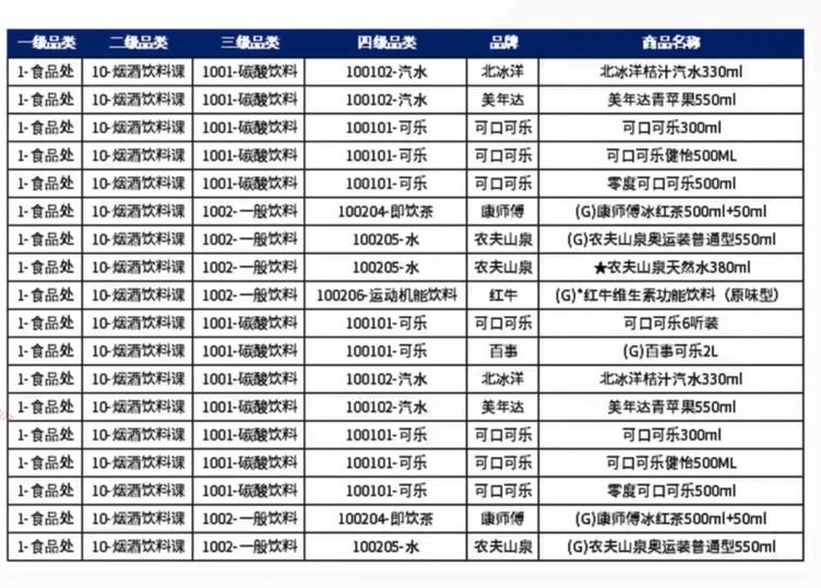 统计学基础及量化分析,怎样用统计学知识分析行业数据