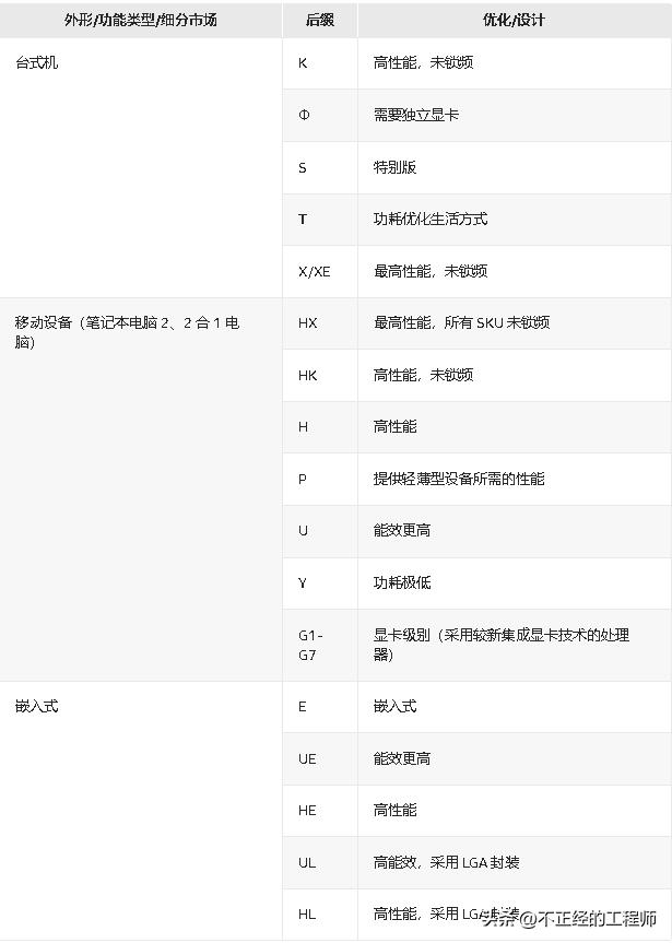 电脑的cpu在哪个位置,怎么选择适合自己电脑cpu
