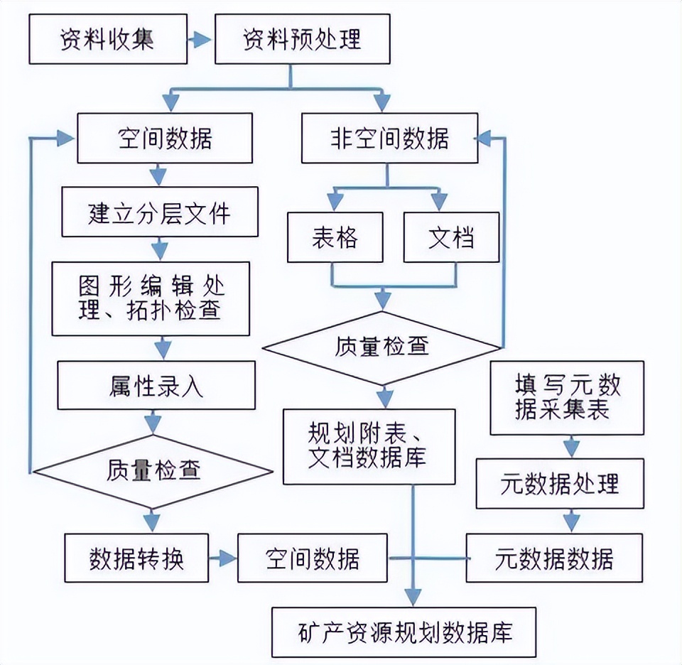 地质矿产勘查有前途吗,地质勘探遇到的问题