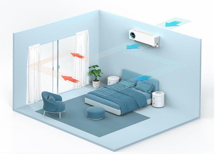 新风空调要选1.5匹的吗,变频新风空调推荐
