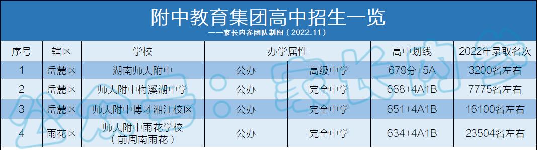长沙岳麓区新标杆学校,长沙市岳麓区附中博才大学城校区