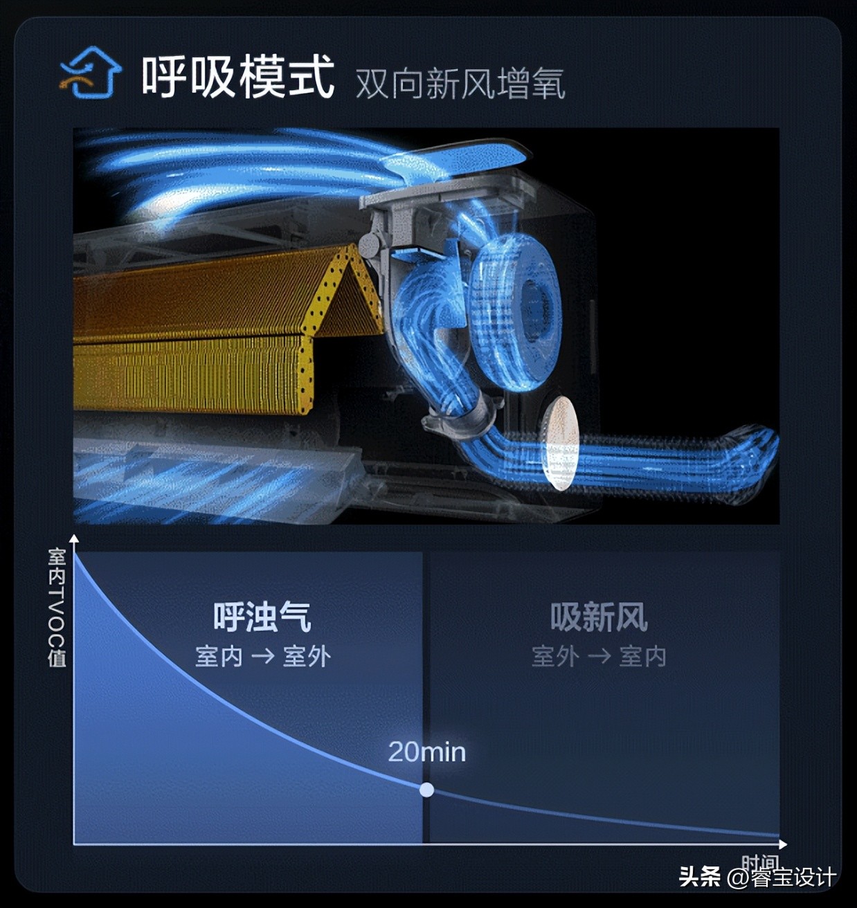 内行人告诉你什么空调最合适,购买空调的十大误区