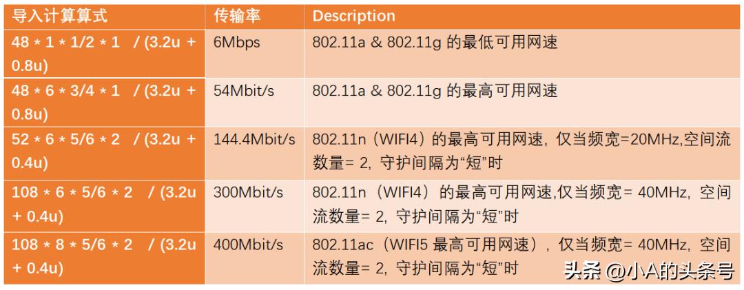 wifi6下行速率多少,wifi6技术实际网速有多快