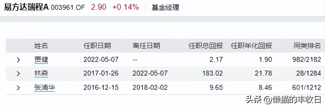 下次记住,果断赎回