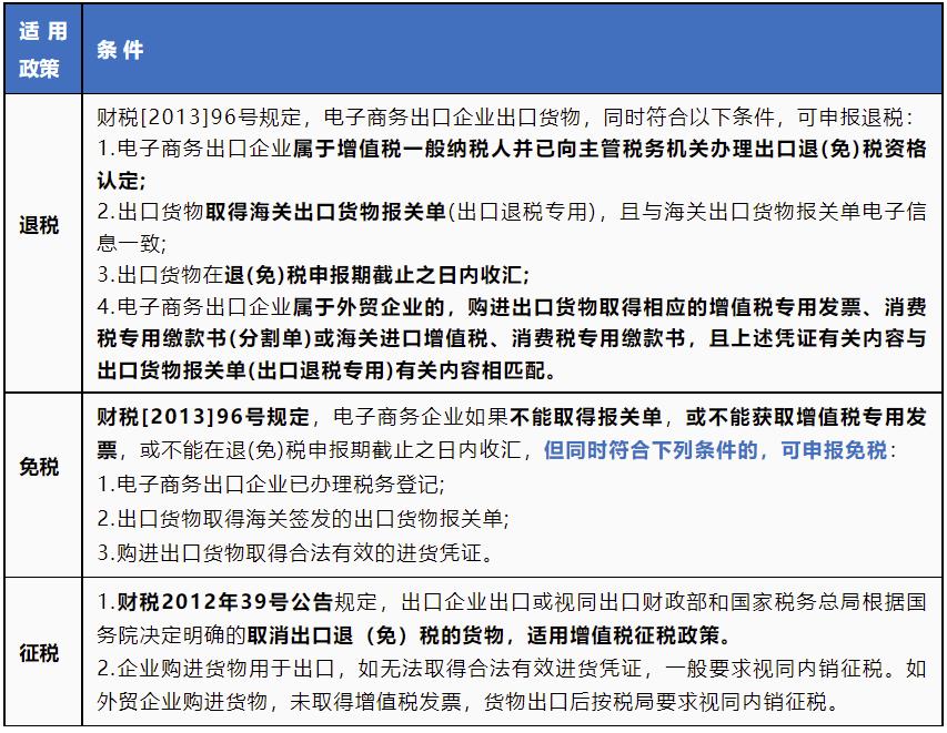 跨境电商交易风险如何防范,跨境电商私户收款风险和避免方法