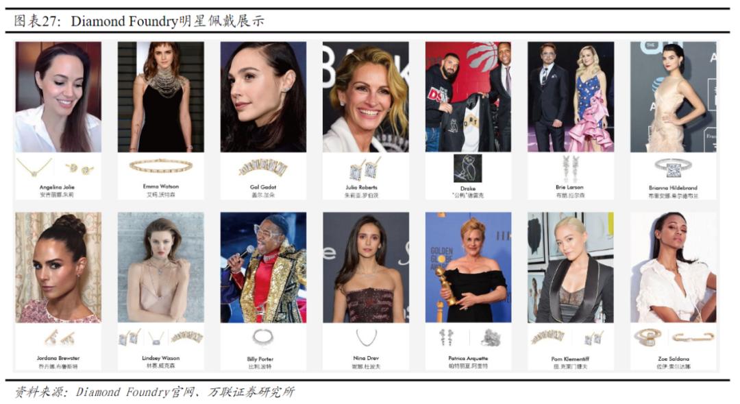 中国培育钻石消费市场 (年轻人消费钻石市场分析)