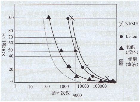 哪种电池电芯型号比较好,电池电芯该怎么选择