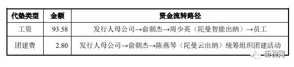 璐㈠姟鑺傜◣鏂规,鎻愪緵鑺傜◣鏂规