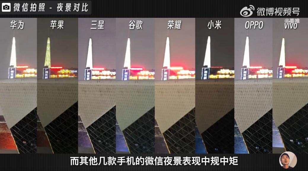 寰俊鐩告満瀵规瘮,鎵嬫満鐩告満鍜屽井淇＄浉鏈虹殑瀵规瘮