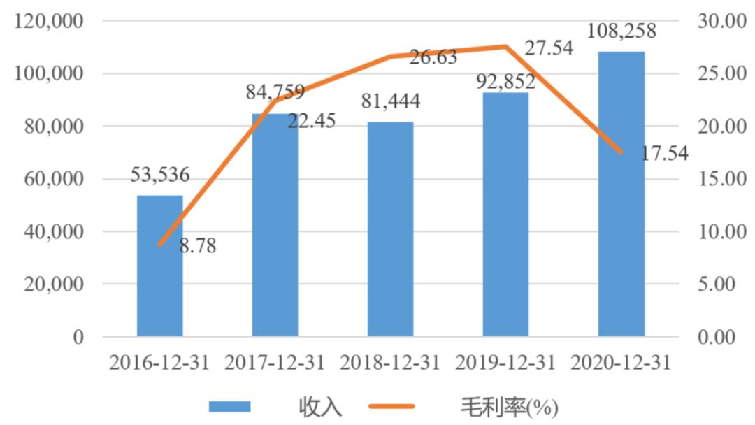 中国mems传感器产业迎来黄金十年,2024中国MEMS产业区域排名