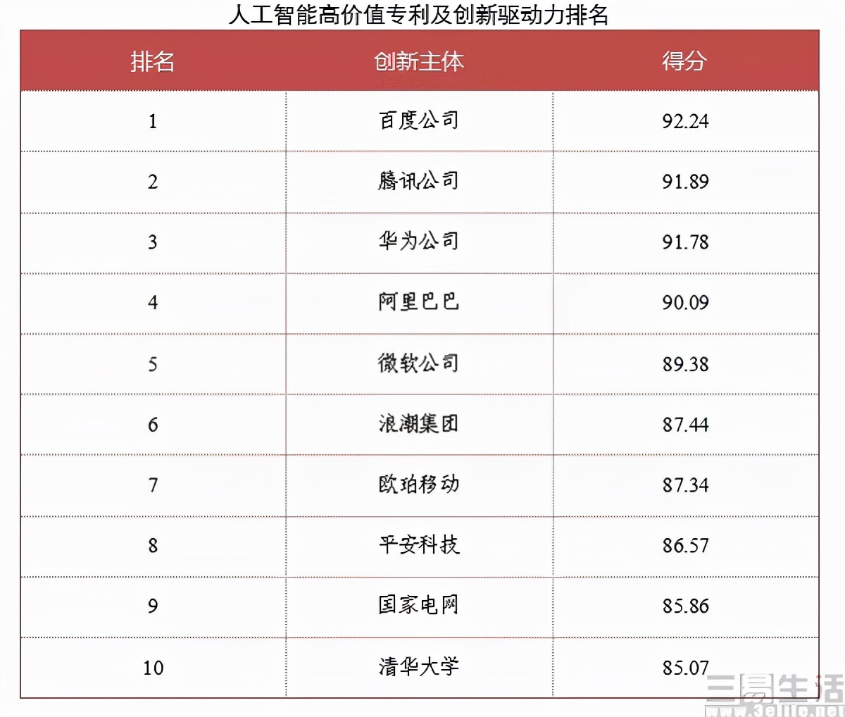百度更改英文名，在“Baidu,Inc.”后添加中文名
