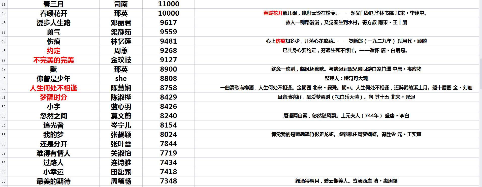 必听的100首歌歌名,必听100歌单