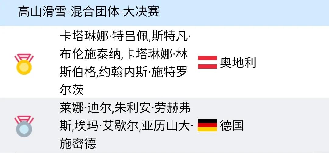 冬奥挪威金牌,挪威为什么冬奥金牌那么多
