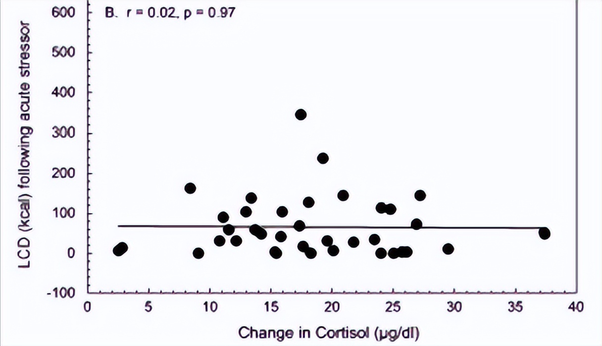 减肥控制食欲最好的方法,控制食欲最好的方法