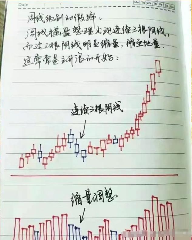一位资深老股民的擒牛方法,短线擒牛战法