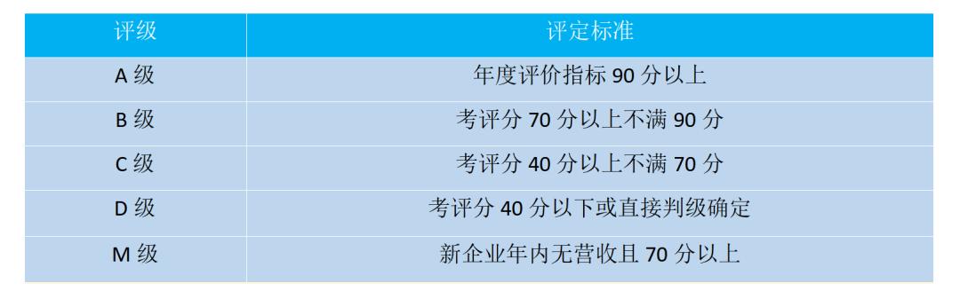 上年度信用等级怎么查,年度信用等级TSC5级在哪里查询