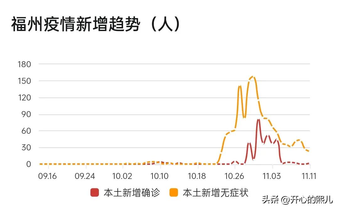 福州疫情区域最新消息,福州疫情防控风险区最新划分数据