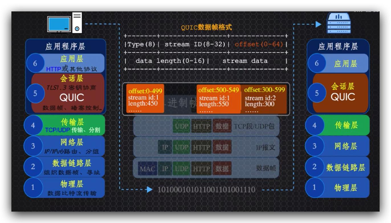 传说中的http,http的现行版本
