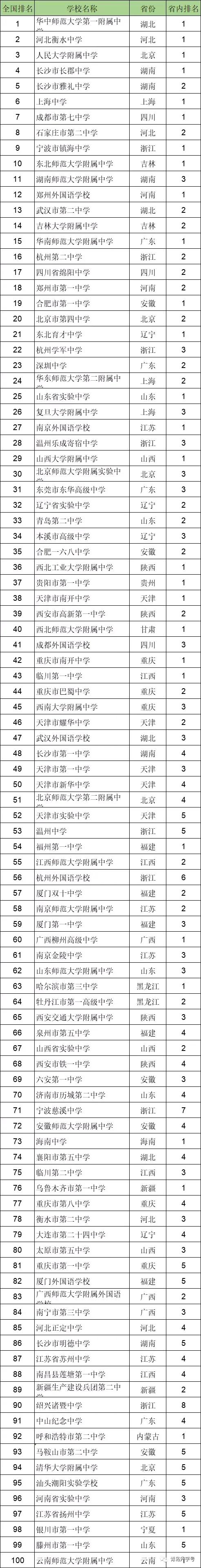 长沙四大名校还在外市招生吗,长沙四大名校清北录取人数