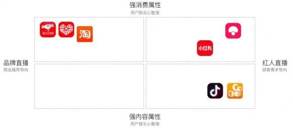 2021年抖音快手淘宝直播平台分析,淘宝抖音快手直播大战