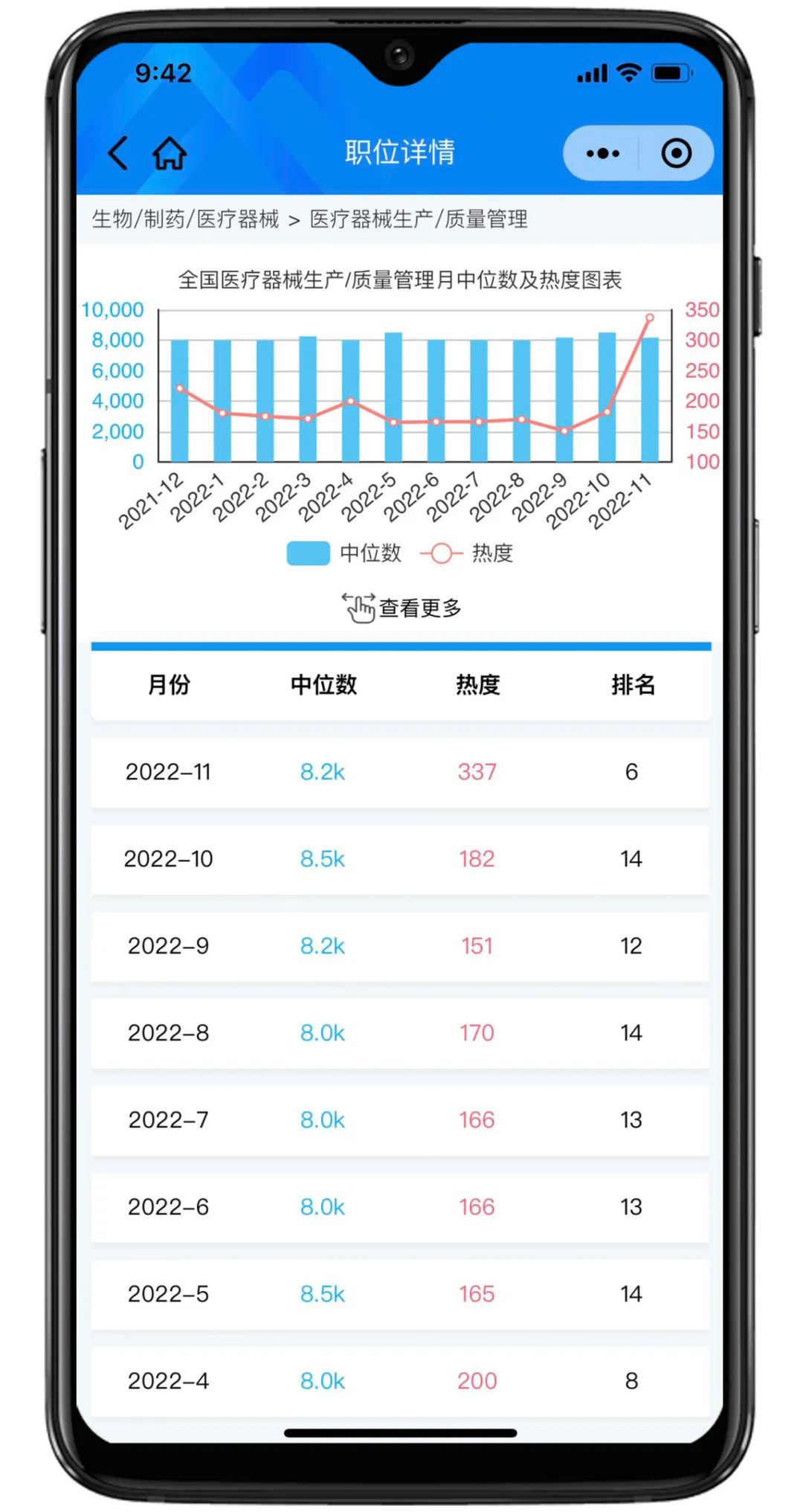囤药指数预警，11月医药行业销售岗位招聘热度创新高！