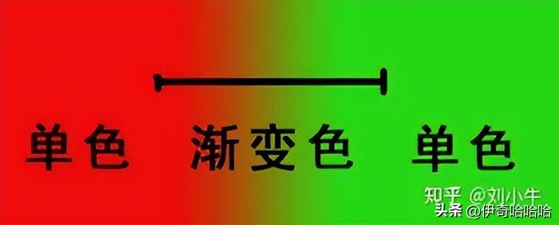 ps零基础入门修复画笔工具,ps画笔工具和渐变填充创建蒙版