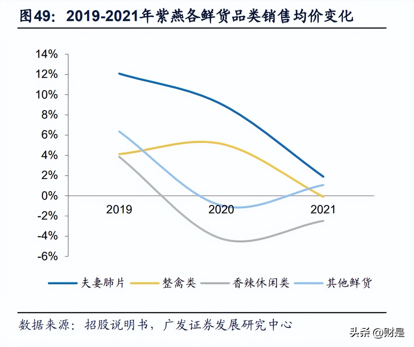 紫燕食品明日预测,紫燕食品深度分析