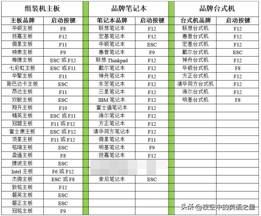 如何做个纯净的装机优盘,自制启动u盘