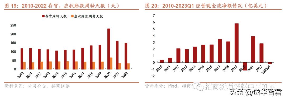 新秀丽箱包增值服务,新秀丽如虎添翼