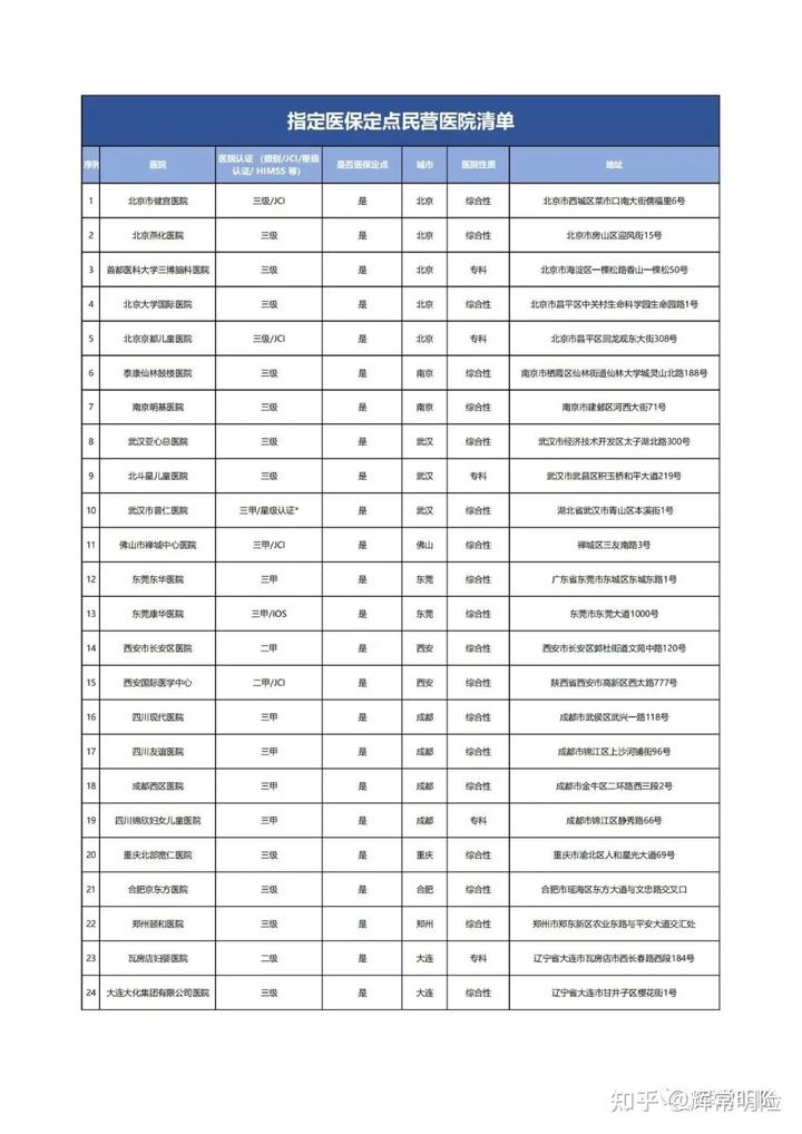 平安财险北极星中端医疗险条款,平安北极星中端医疗险理赔