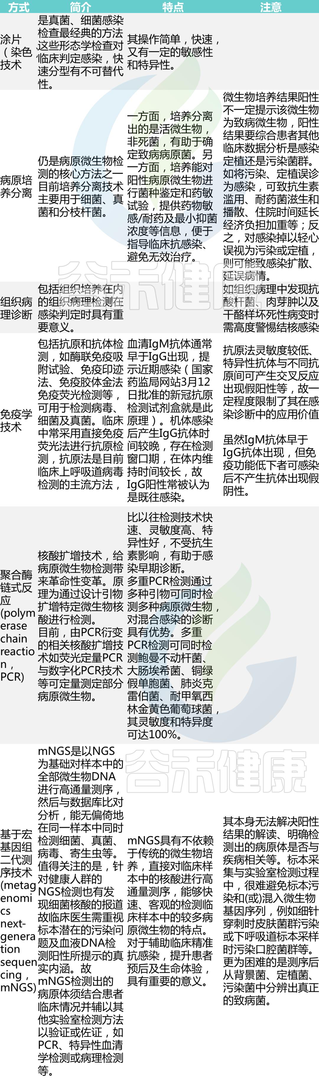 细菌感染抗生素几天见效,细菌感染和病毒感染用什么药