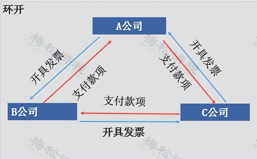 2020年税务发票新政策,12月1号纸质发票取消吗