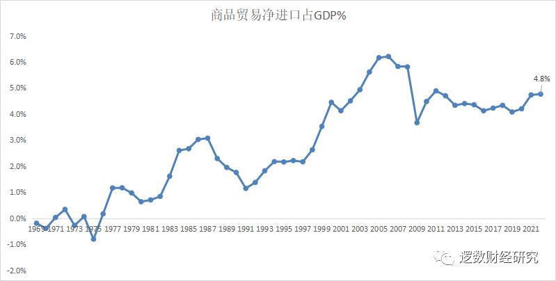 生产力过剩是通胀还是通缩,中国通胀通缩