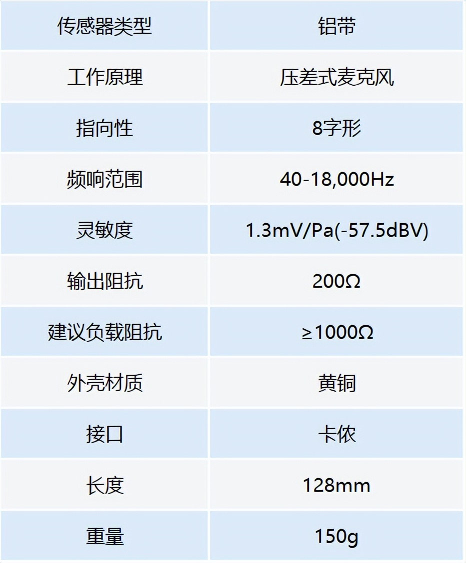 我的拜雅话筒|M160M130，经典的铝带话筒两兄弟！