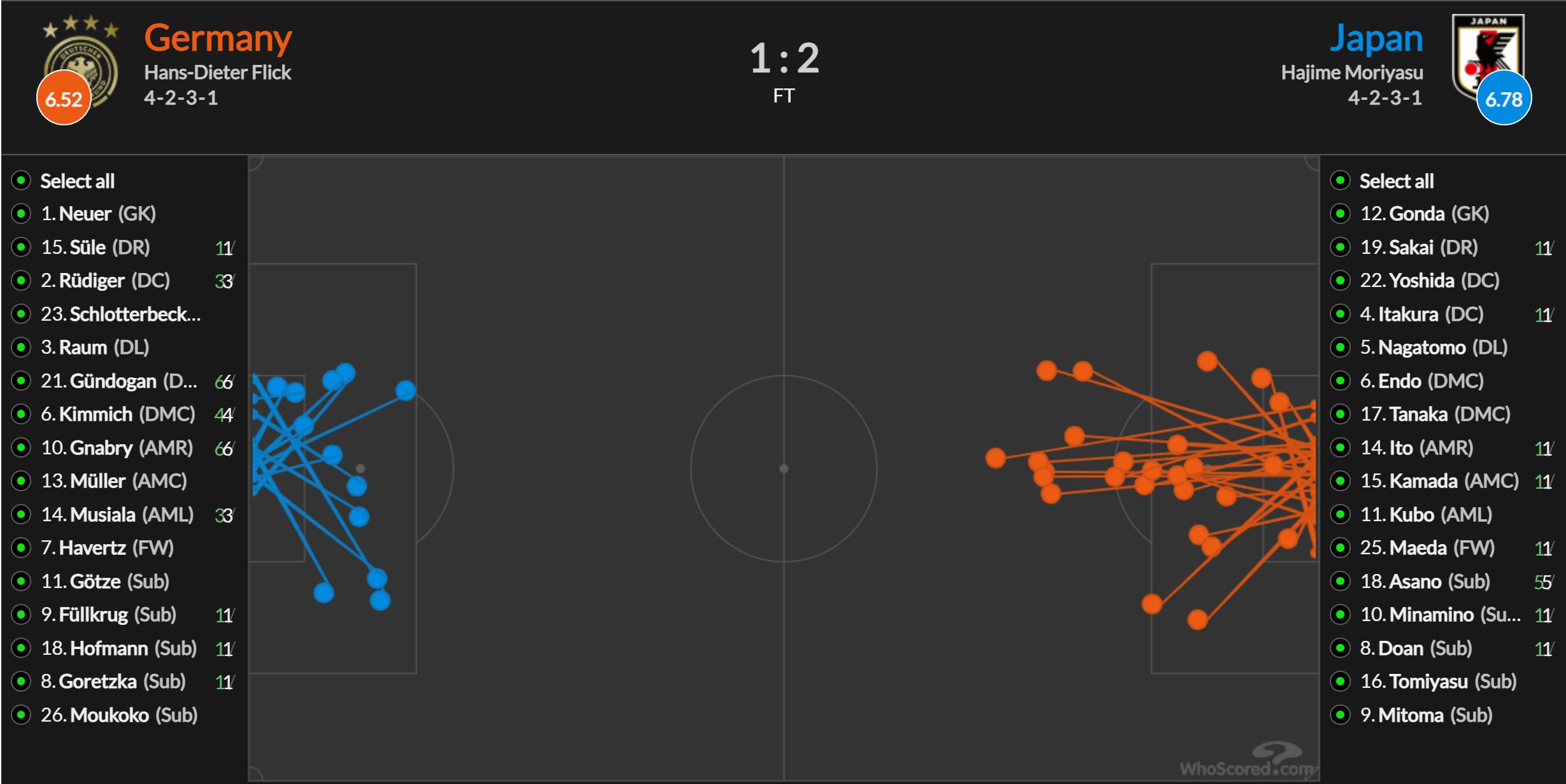 日本队是如何掀翻德国战车的？