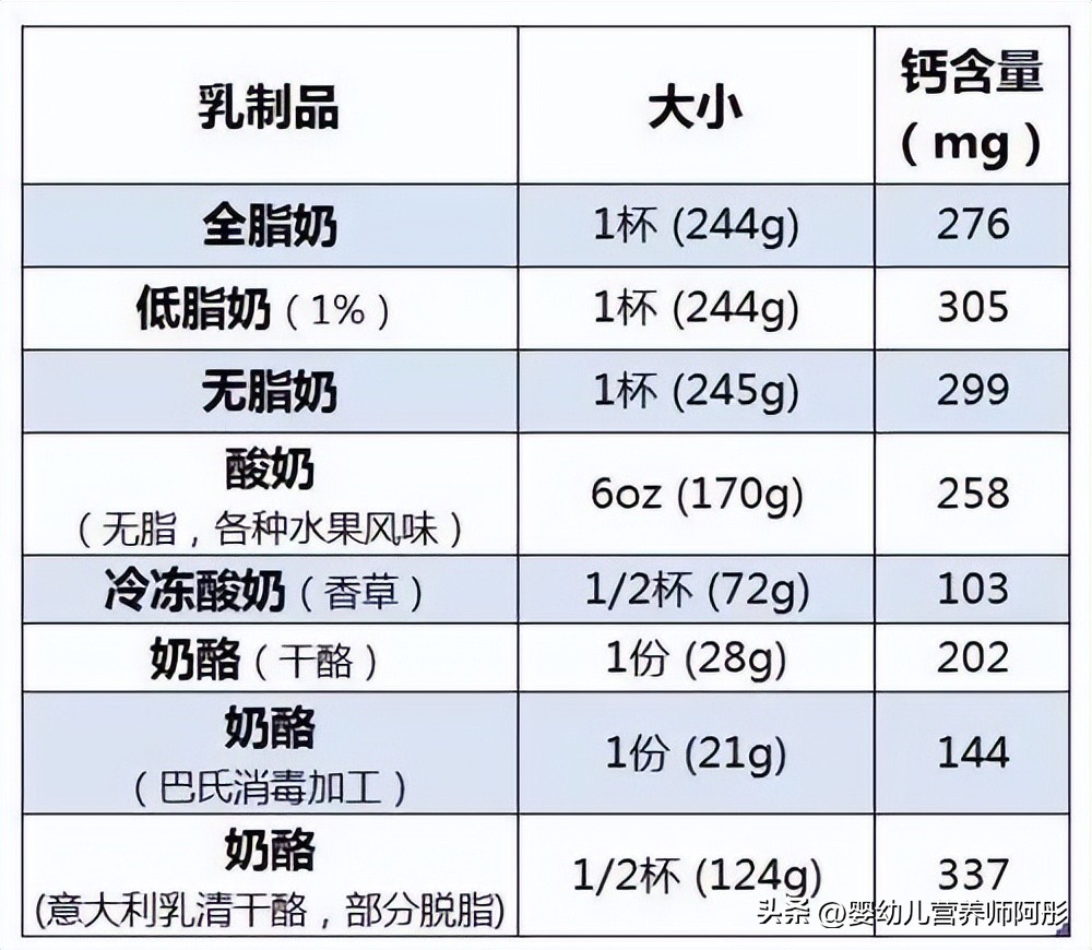 妊娠期贫血，孕吐、便秘、腹泻等问题怎么办？为心爱的她保存