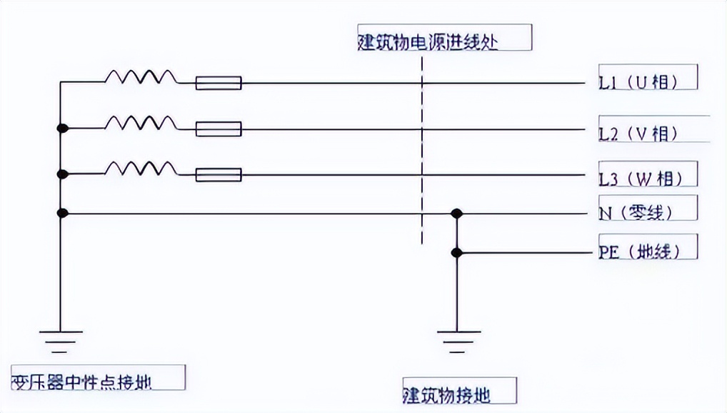 设备接地线和电源地线有什么区别,电气设计要用的资料