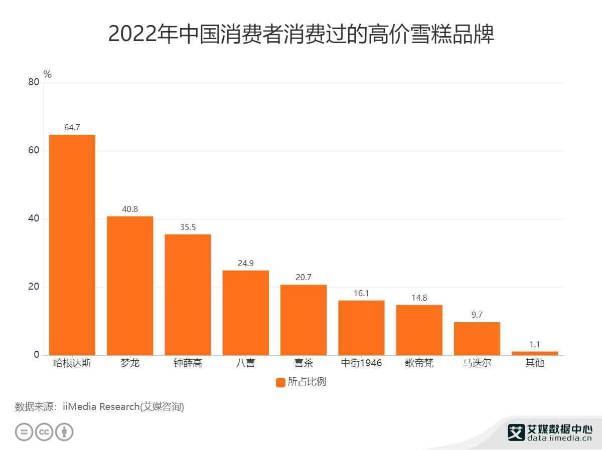 雪糕刺客真的特别好吃吗,雪糕刺客隐藏玩法