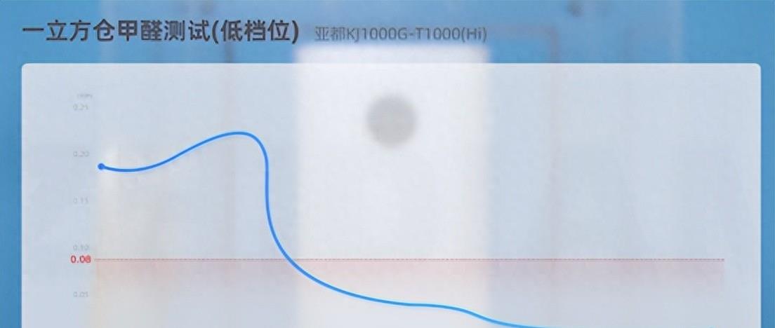 避免甲醛超标选什么家具,亚都能吸附甲醛吗