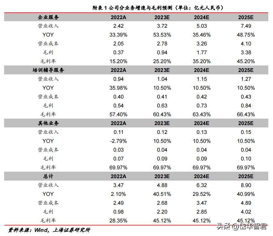 深耕行业数十年,创业黑马:全面转型升级,发布科创专属大模型
