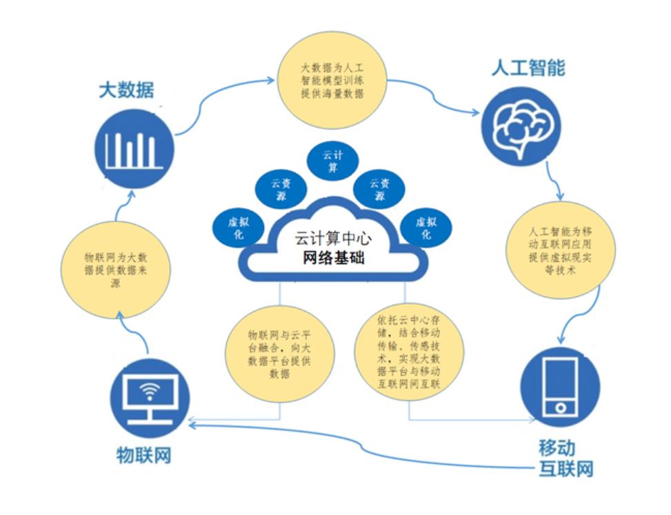 网络工程学什么,学网络工程难吗