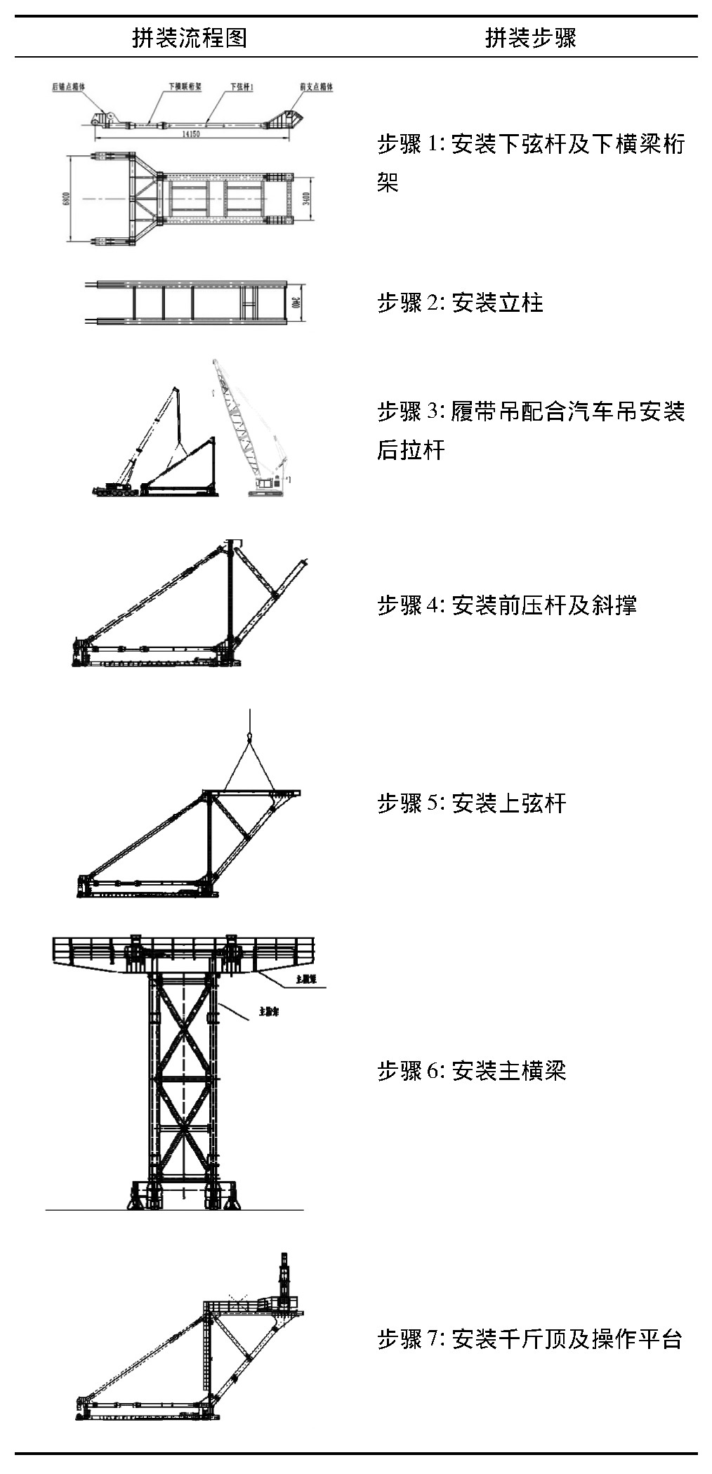 南京长江大桥桅杆式起重机,长江桥梁吊装方法视频