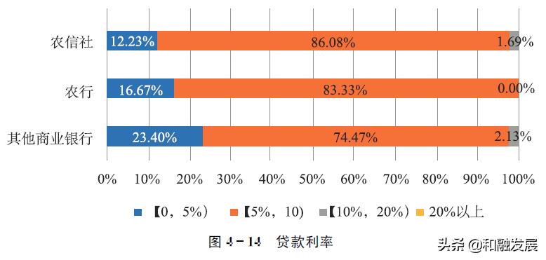 乡村振兴贷款产品可行性报告,乡村振兴金融服务单一