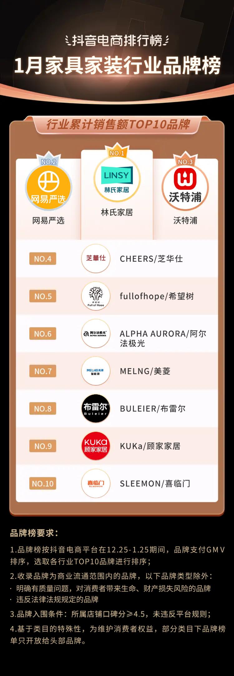 抖音电商排行榜前十名年货节,抖音电商年货热卖榜