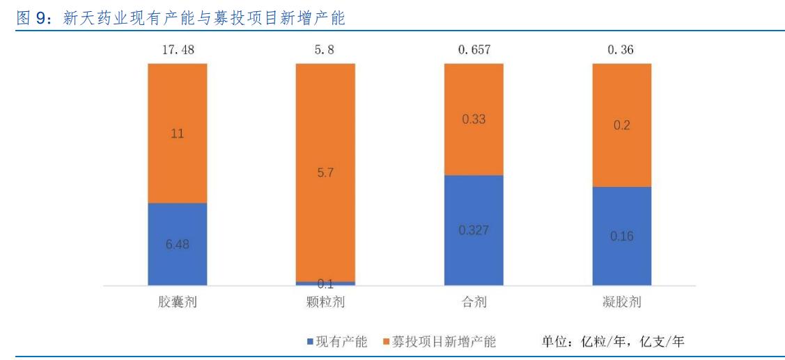 新天药业深度分析,新天药业财报
