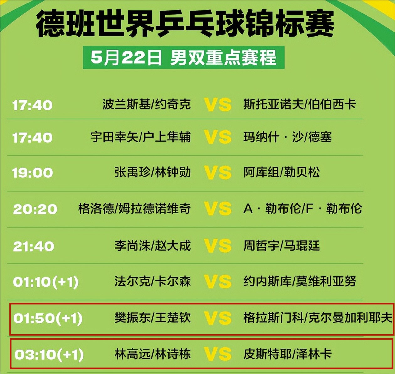 2024世界乒乓球锦标赛半决赛名单,2024年世界乒乓球锦标赛男子决赛