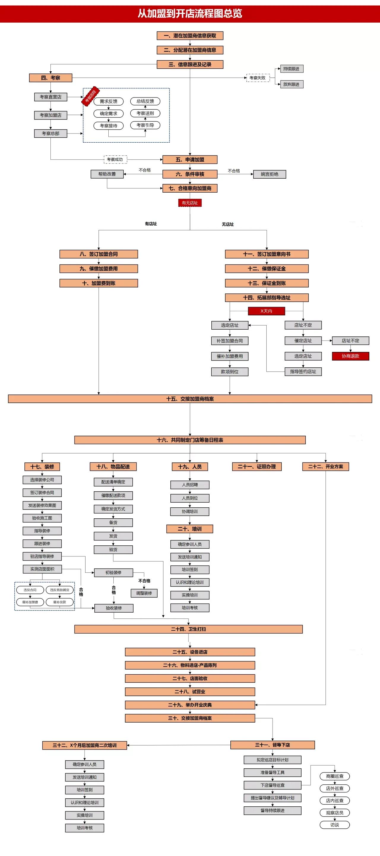 连锁店招商加盟计划书,连锁加盟招商方案100字