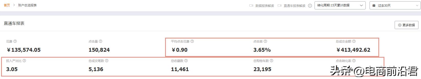 直通车优化技巧淘宝网店运营,淘宝直通车如何提升店铺排名