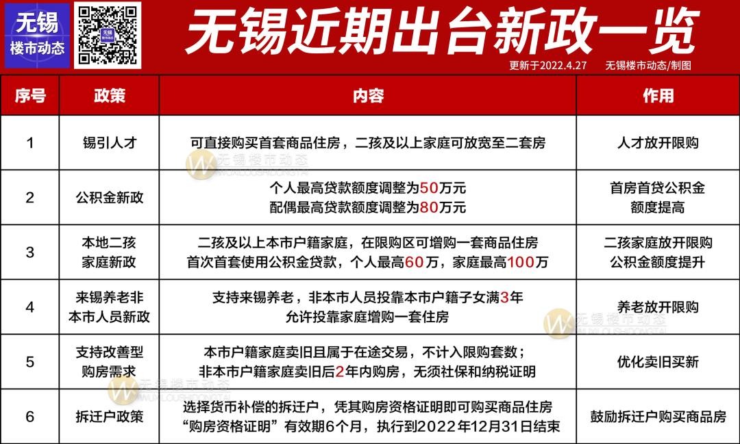 2022无锡房贷利率各大银行一览表,无锡房贷利率降了以前贷的会降吗
